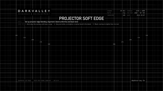 Projector soft edge